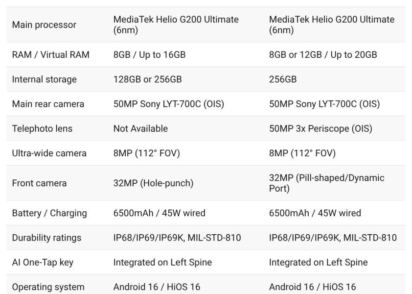 Tecno Camon 50 Pro vs Camon 50: Which offers better value?